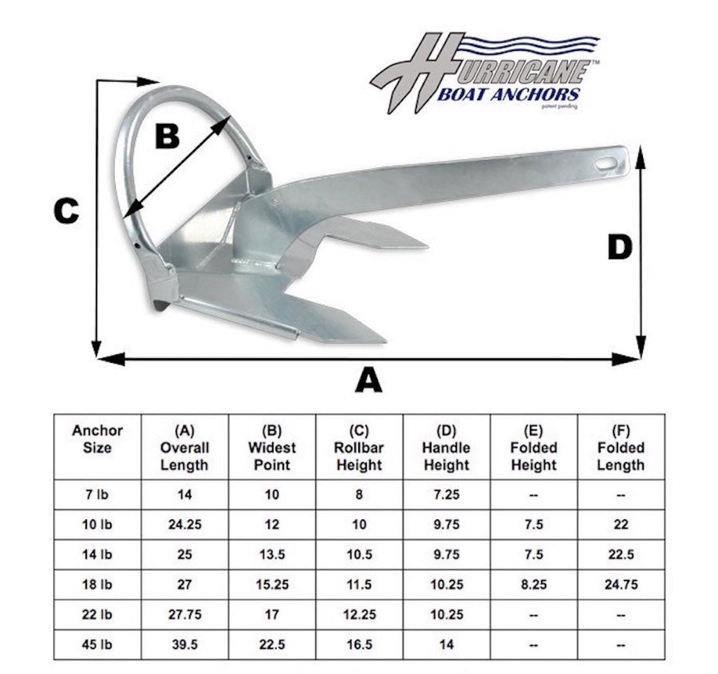 14 lb - Folding Rollbar - Boats 20-27 ft