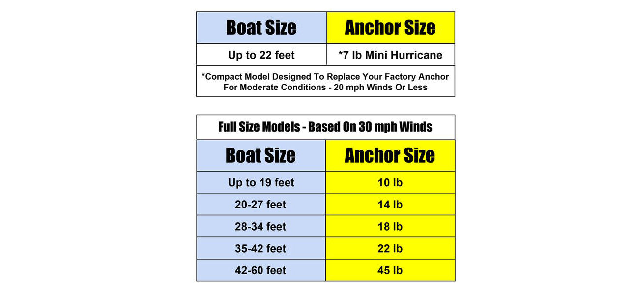 7 lb - Compact Model - Boats Up to 22 ft - Hurricane Boat Anchors